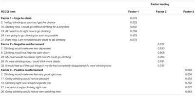 Development and Initial Validation of a Rock Climbing Craving Questionnaire (RCCQ)